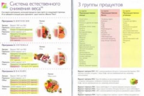 Начала заниматься спортом, а вес не уходит. Почему не уходит вес при регулярных тренировках — причины и что делать