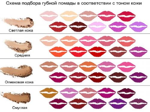 Как выбрать к лицу очки солнцезащитные. Выбираем солнцезащитные очки по форме лица 19 Как выбрать к лицу очки солнцезащитные. Выбираем солнцезащитные очки по форме лица 19