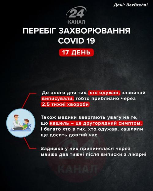 Как протекает коронавирус у человека по дням. Как протекает коронавирус у человека и как меняются симптомы в течении болезни: инфографика