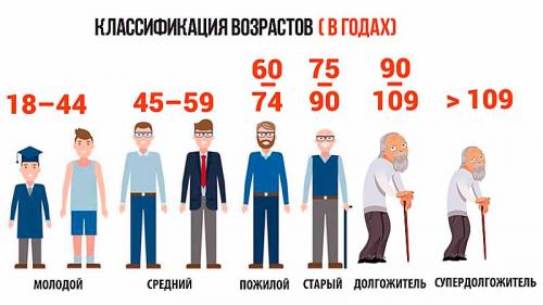 Здоровье женщины после 50 лет на что обратить внимание. Природные ресурсы в помощь 02 Здоровье женщины после 50 лет на что обратить внимание. Природные ресурсы в помощь 02