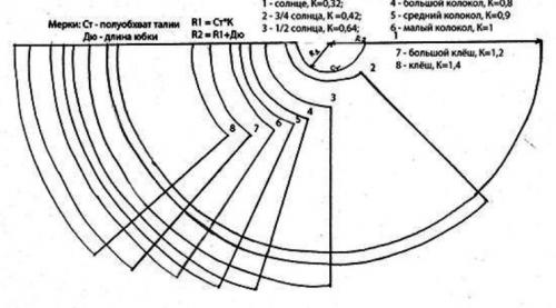 Юбка полусолнце. Выкройка юбки полусолнце