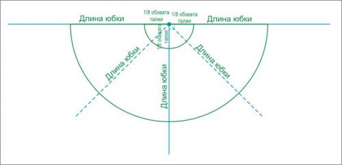 Длинное платье полусолнце. Особенности наряда 01 Длинное платье полусолнце. Особенности наряда 01