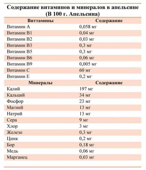 Отбеливающая маска для лица с лимоном. Рецепты лучших домашних масок
