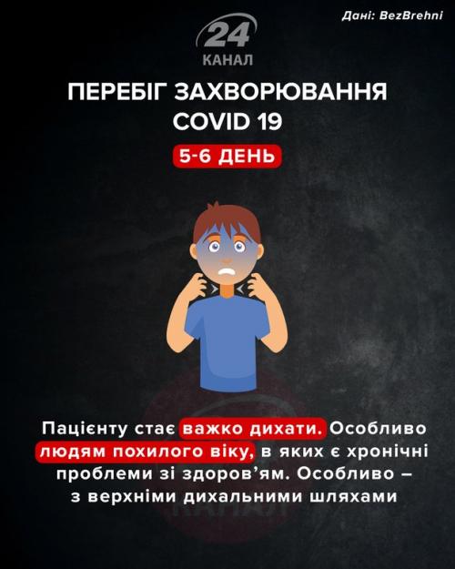 Этапы развития коронавируса у человека по дням. Как протекает коронавирус у человека и как меняются симптомы в течении болезни: инфографика