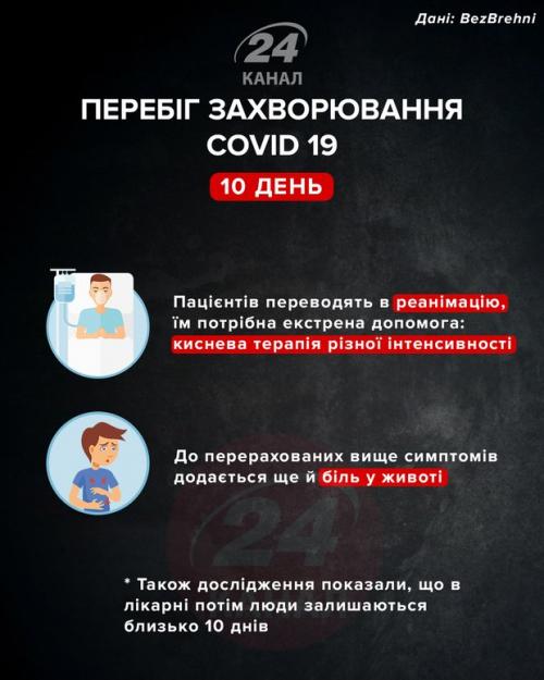 Этапы развития коронавируса у человека по дням. Как протекает коронавирус у человека и как меняются симптомы в течении болезни: инфографика