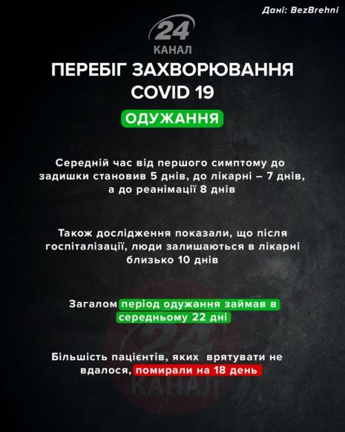 Этапы развития коронавируса у человека по дням. Как протекает коронавирус у человека и как меняются симптомы в течении болезни: инфографика