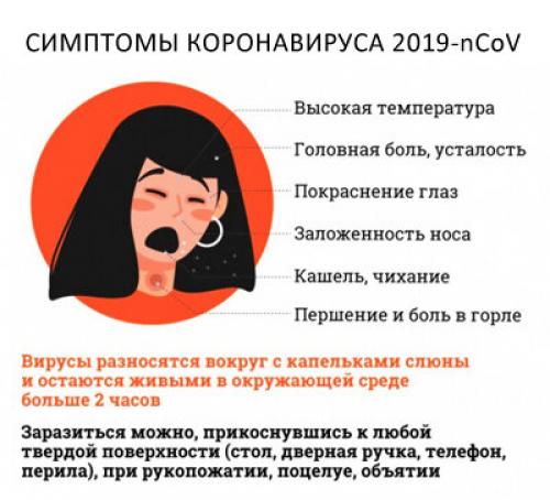 Первые признаки коронавируса у человека 2020 и детей и взрослых. Отличие заболевания COVID-19 от простудных состояний