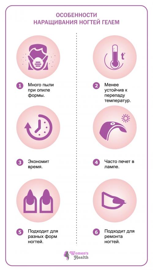 Наращивание без поверхностного опила. Наращивание гелем без опила