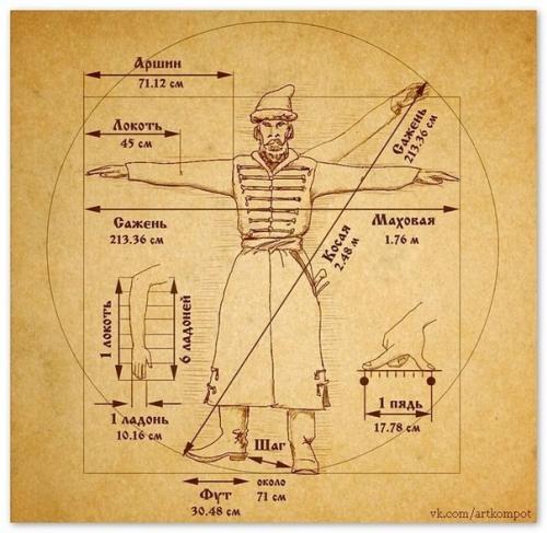 Кулинарная система мер. Меры веса продуктов 01 Кулинарная система мер. Меры веса продуктов 01