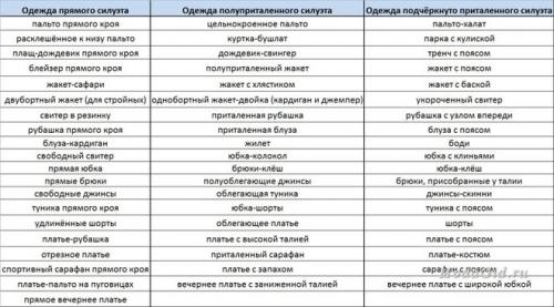Одежда для 50 летних женщин низкого роста. Платья 23 Одежда для 50 летних женщин низкого роста. Платья 23