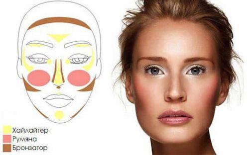 Естественный макияж, как сделать. Инструкция по созданию