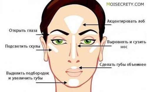 Хайлайтер до и после. Хайлайтер. Что это такое, для чего нужен, как пользоваться?