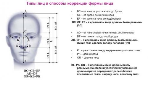 Как подобрать очки для зрения по форме лица женские. Как определить форму лица?
