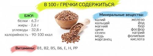 Сколько можно есть гречки в день. Полезные свойства гречки