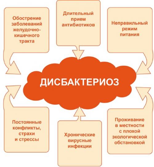 Прыщики на лице у младенца 2 месяца. Белые прыщики