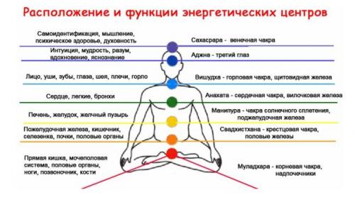 Тибетские упражнения. Око Возрождения или 5 тибетских упражнений