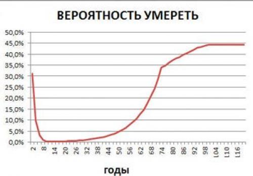 Одиночество посл.  Женское одиночество в 40 лет. Ужасные последствия 12