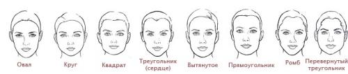 Как подобрать очки для зрения по форме лица женские. Как определить форму лица?