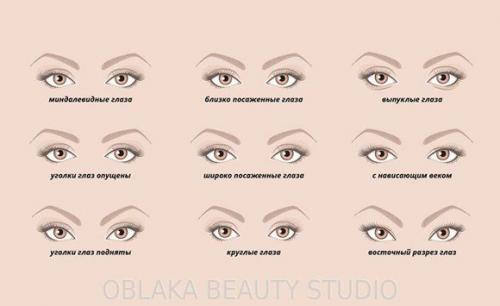 Как исправить высокие брови. 10 хитростей, которые помогут создать идеальные брови 05 Как исправить высокие брови. 10 хитростей, которые помогут создать идеальные брови 05