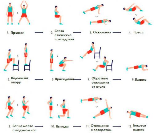 Интервальные тренировки. Эффективность и правила интервальной тренировки