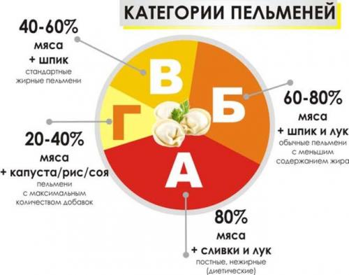 Самые качественные пельмени. Что внутри пельменей?