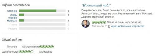 Что делать на красной поляне зимой. # Кенни Паб