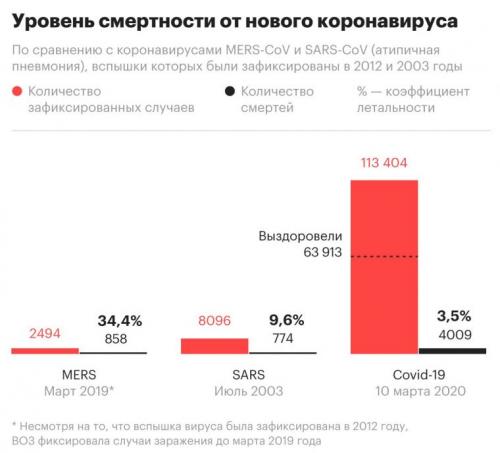 Смертность по возрастам коронавирус. Смертность от коронавируса: возрастная статистика
