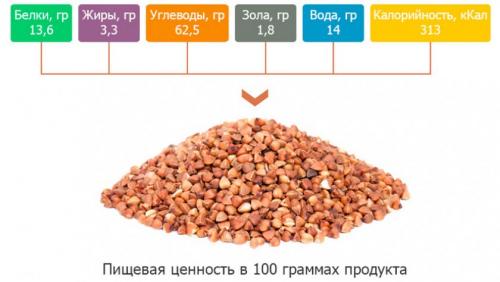 Когда лучше есть гречку утром или вечером. Можно ли есть гречку на ночь перед сном