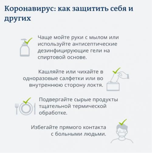 Есть ли лекарство от коронавируса. Коронавирус в цифрах и фактах