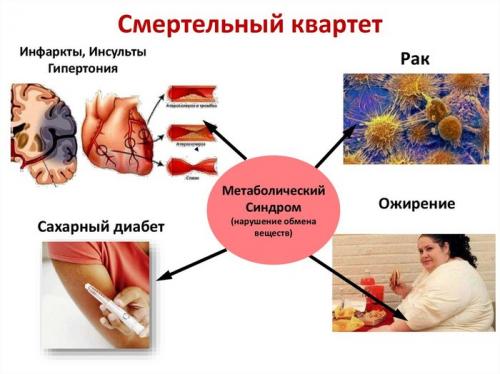 Мужчины после 40 лет здоровье. Пять смертельных ошибок мужчин после сорока лет.