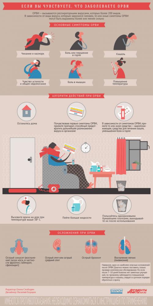 Как не заболеть если чувствуешь, что заболеваешь. Что делать, если вы чувствуете, что заболеваете ОРВИ? Инфографика