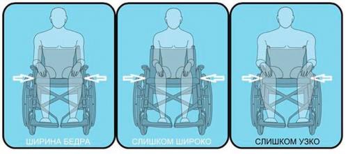 Все виды кресел-колясок для пожилых: как выбрать подходящий вариант 01 Все виды кресел-колясок для пожилых: как выбрать подходящий вариант 01