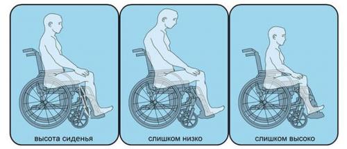 Все виды кресел-колясок для пожилых: как выбрать подходящий вариант 03 Все виды кресел-колясок для пожилых: как выбрать подходящий вариант 03