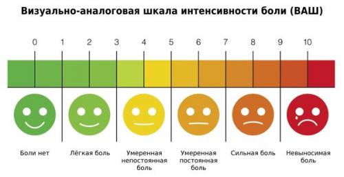 Почему постоянно хочется спать и как с этим бороться. Виды 03 Почему постоянно хочется спать и как с этим бороться. Виды 03