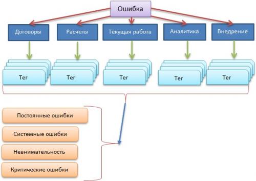 ТОП-7 советов о том, как сэкономить деньги на покупках 01 ТОП-7 советов о том, как сэкономить деньги на покупках 01