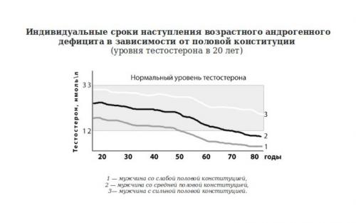 9 советов, как сохранить мужское здоровье. Особенности мужского рациона 01