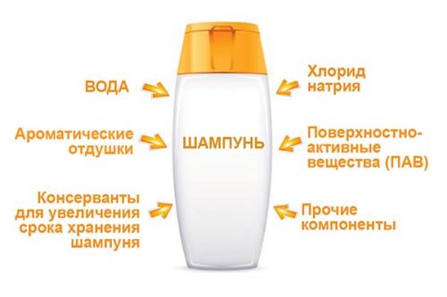 Секреты защиты окрашенных волос от летнего солнца 02