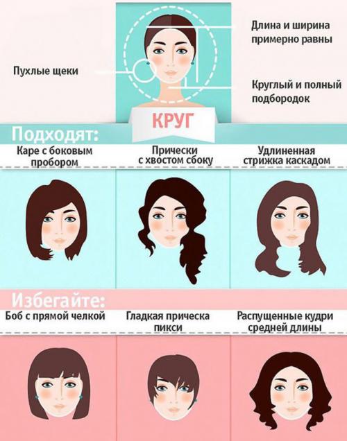 Стрижка на тонкие волосы и круглое лицо. Лучшая женская стрижка для круглого лица и тонких волос: короткая прическа по форме черепа с фото