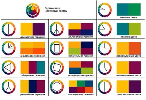 Можно ли использовать лаки разных текстур для создания маникюра в три цвета. Как пользоваться цветовым кругом мастеру маникюра?