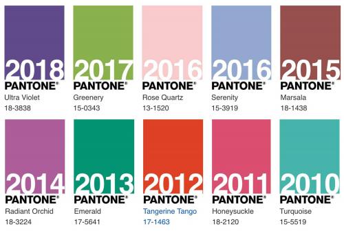 Какие факторы влияют на выбор главного цвета года Pantone. Как определяют цвет года?