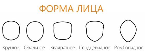 Как подобрать форму очков мужчине. Как подобрать очки мужчине – инфографика