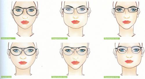 Как подобрать очки для зрения по форме лица женские. Как подобрать очки для зрения: выбор оправы по форме лица и правила подбора