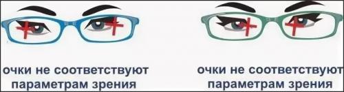 Как подобрать солнцезащитные очки по размеру. Как определить размер солнцезащитных очков?