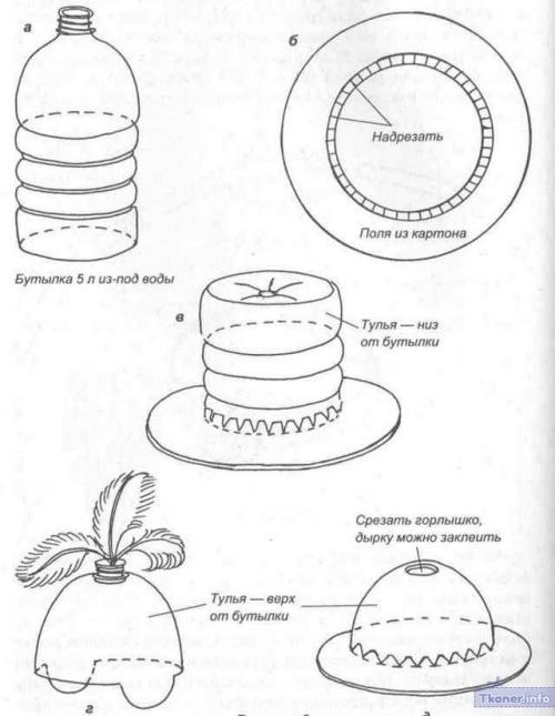 Костюм на утренник своими руками. Новогодние костюмы своими руками 10 Костюм на утренник своими руками. Новогодние костюмы своими руками 10