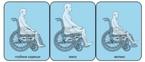 Инвалидные кресла-коляски: возможности и преимущества для пожилых людей 06 Инвалидные кресла-коляски: возможности и преимущества для пожилых людей 06