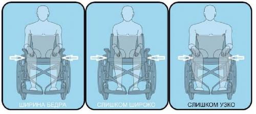 Инвалидные кресла-коляски: возможности и преимущества для пожилых людей 17 Инвалидные кресла-коляски: возможности и преимущества для пожилых людей 17