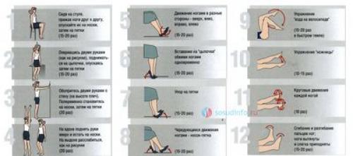 Советы для улучшения тока крови. Этиотропное и патогенетическое лечение. 03 Советы для улучшения тока крови. Этиотропное и патогенетическое лечение. 03