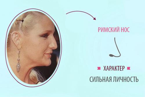 Нос как ключ к пониманию женского характера 03 Нос как ключ к пониманию женского характера 03