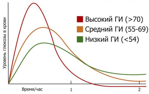 Зеленый чай с лимоном польза. У людей с сахарным диабетом строгая диета?