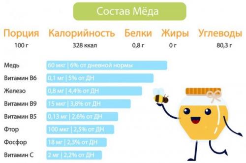 Подтягивающая маска для лица с медом. Маски с медом для лица
